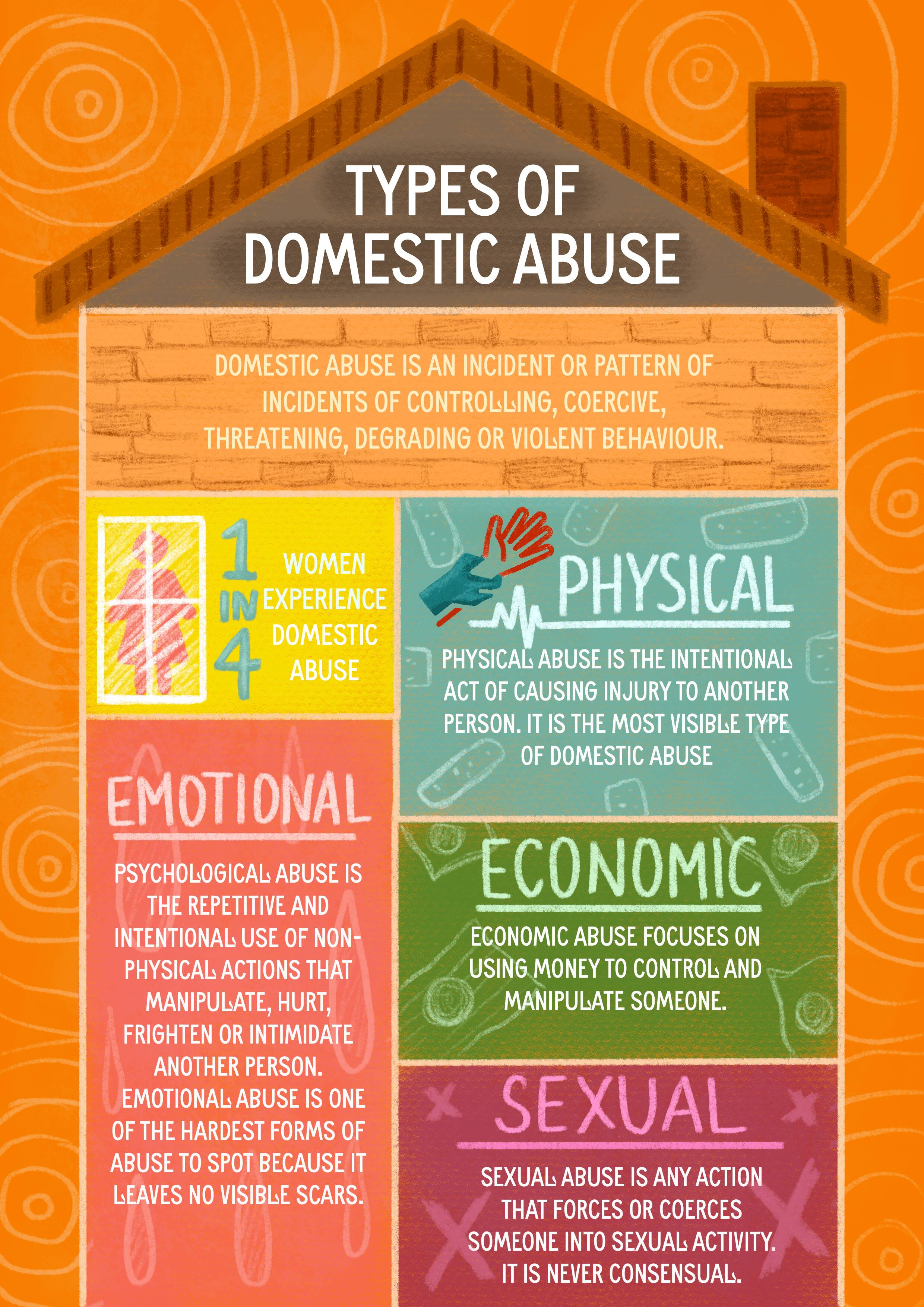 Types Of Domestic Abuse Spark And Co